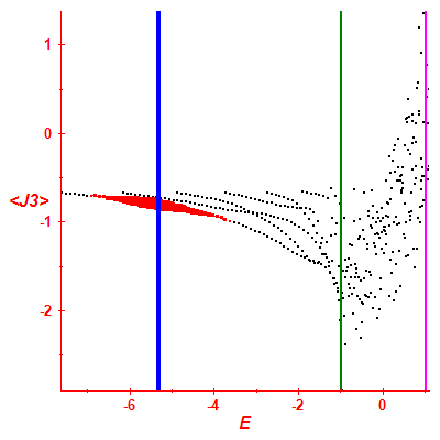Peres lattice <J3>